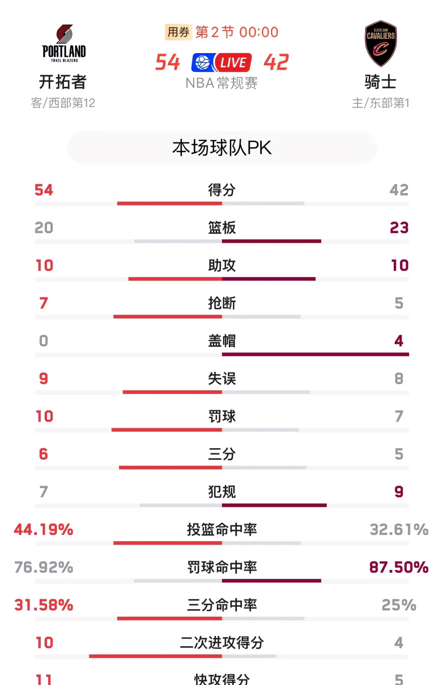 开云平台-开拓者球员心态调整成功，战胜强敌，战绩斐然的简单介绍